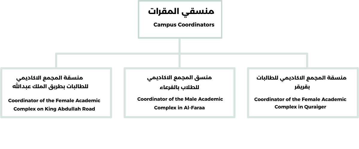 موقع