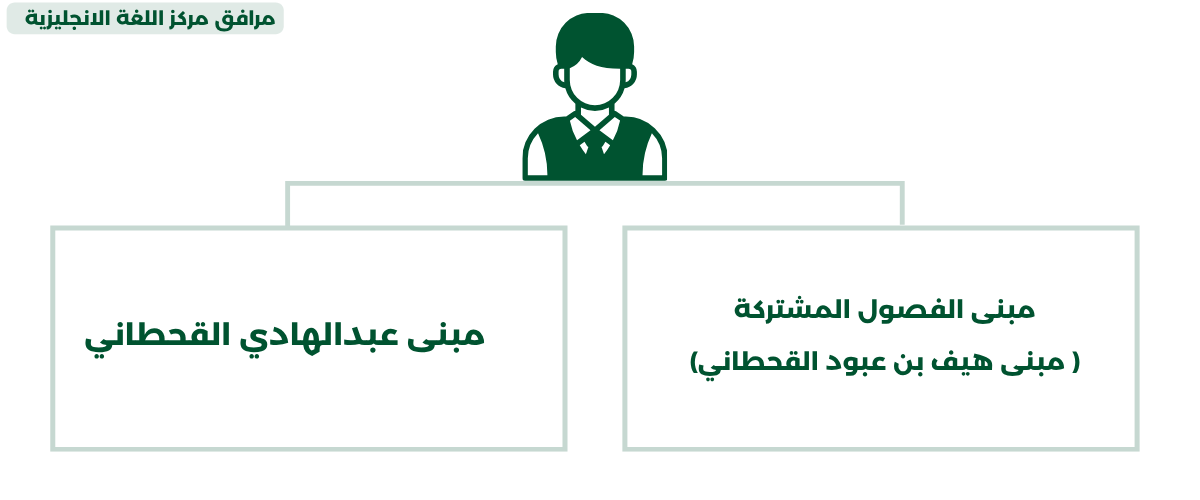 مركز